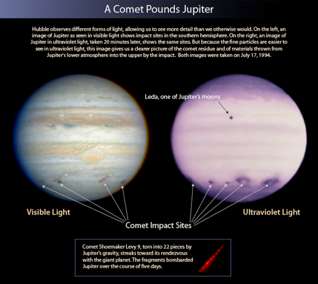 Comet Impact Sites on Jupiter – July 1994